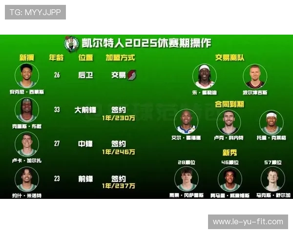 凯尔特人阵容深度升级,新赛季竞争力飙升 凯尔特人阵容深度升级,新赛季竞争力飙升